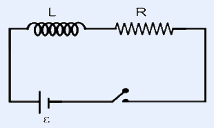 Series circuit: a battery of emf epsilon (with a switch) connected to an inductor L and a resistor R. Top branch from left has inductor L (coil) then resistor R (zig-zag); bottom branch has the battery (emf epsilon) on the left and an open switch on the right, forming a closed loop when the switch is closed.