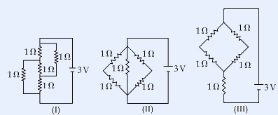 Three resistor networks I, II and III each connected to a 3 V battery: (I) a bridge of five 1-ohm resistors, (II) a Wheatstone diamond of four 1-ohm edge resistors with a 1-ohm bridge resistor across the centre, (III) the same diamond bridge in series with an extra 1-ohm resistor and the battery.