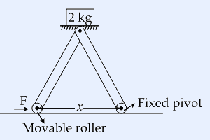 Rod-roller machine: a 2 kg weight on a hatched floor at the apex pivot, two rods of length 1 m meeting at the apex, lower ends at a movable roller (left, force F to the right) and a fixed pivot (right), separated by horizontal distance x along the floor.