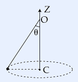 Conical pendulum of length 1 m hanging from O on the Z-axis, making angle theta with the vertical, the bob tracing a dashed circular path (centre C below O).