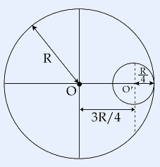 Uniform disc of radius R centred at O with a circular hole of radius R/4 centred at O' on the horizontal diameter, with O to O' distance 3R/4; hole tangent to the disc edge.