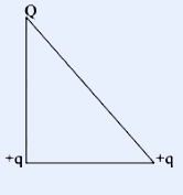 A right-angle isosceles triangle drawn with the right angle at the top vertex where charge Q is placed. The two equal sides descend to the lower-left and lower-right vertices; a +q charge is at the lower-left vertex and a +q charge is at the lower-right vertex. The bottom side is the hypotenuse joining the two +q charges.