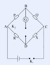 Wheatstone-bridge with arms P,Q,R,X, galvanometer G across BD, nodes A,B,C,D, switches K1 (cell) and K2.