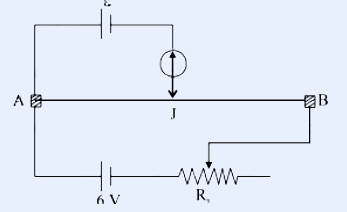 Meter bridge circuit. The bridge wire runs horizontally between terminals A (left) and B (right) with a sliding contact / jockey at point J marked above the wire. Above the wire, a cell of emf epsilon connects in series with a galvanometer (circle with downward arrow symbol) to the jockey at J. Below the wire, a separate loop contains a 6 V cell in series with a rheostat R_h (zig-zag resistor symbol) connected across A and B.
