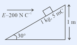Right-triangle incline (base angle 30 deg); a 1 kg, 5 mC block on the slope; horizontal field arrow E=200 N/C pointing toward the incline; vertical height 1 m on the right.