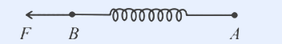 Block B and block A joined by a horizontal spring on a frictionless surface; force F applied to B pointing left.