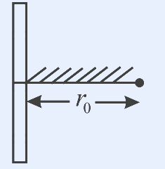 A vertical line on the left represents the uniformly charged line (drawn as a long thin vertical rod). A horizontal hatched line extends to the right from a point on the rod to a solid dot (the positive point charge) at distance r0. A horizontal double-headed arrow below labelled r0 spans from the rod to the point charge, marking the initial separation.