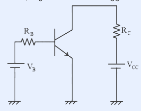 A common-emitter NPN transistor amplifier. Input side: base resistor R_B with input voltage V_i (or V_BB) connected to the base. Collector connected through collector resistor R_C (=1 kOhm) to supply V_CC (=10 V). Emitter grounded (ground symbols shown at the bottom of the input, collector-supply, and output branches). DC current gain beta = 250.