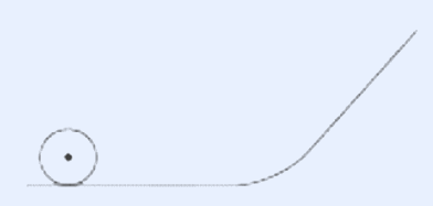 A circle (representing the rolling sphere/cylinder, with a centre dot) sits on a horizontal ground line at the left. The ground line continues to the right and then curves upward into a straight inclined ramp rising to the upper right, representing the incline the body climbs.