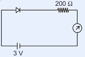 A DC circuit with a 3 V battery in series with a 200 ohm resistor and a silicon diode (drawn with its triangle-and-bar symbol pointing in the forward direction) and an ammeter (circle marked A) in the loop. The question asks for the ammeter reading.