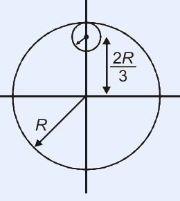 Large disc of radius R and mass 9M with a smaller disc of radius R/3 removed; the small disc's centre lies at distance 2R/3 from the centre of the big disc along a horizontal axis, leaving a circular hole tangent toward the rim.