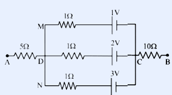 Ladder circuit. Terminal A connects through a 5 ohm resistor to node D. From D three parallel branches run to node C: top branch (through node M) has a 1 ohm resistor in series with a 1 V cell; middle branch has a 1 ohm resistor in series with a 2 V cell; bottom branch (through node N) has a 1 ohm resistor in series with a 3 V cell. Node C connects through a 10 ohm resistor to terminal B. Potential difference asked between A and B.