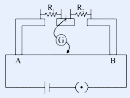 Metre bridge: two resistors R1 and R2 at the top gap, a galvanometer G with a jockey tapping the wire between terminals A and B, and a cell with a key in the bottom branch driving the bridge wire. Null point measured from A.