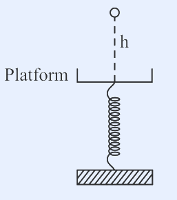 A small ball drawn above a horizontal platform; a dashed vertical line labelled h marks the height of the ball above the platform. The platform rests on the top of a vertical coil spring whose lower end is fixed to a hatched ground.