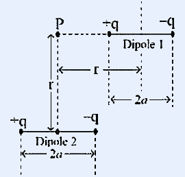 Two electric dipoles: Dipole 1 horizontal with +q and -q charges separated by 2a, Dipole 2 vertical with +q and -q charges separated by 2a, point P located at distance r from both dipoles
