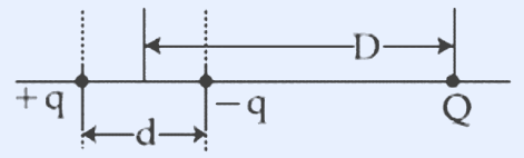 A horizontal line representing a 1D charge arrangement. From left: a positive charge labeled '+q', then to its right at distance 'd' a negative charge labeled '-q', then far to the right at distance 'D' (measured from a point near the charges) a charge labeled 'Q'. The spacing 'd' between +q and -q is small; the distance 'D' to Q is large (D >> d). 'D' is marked by an arrow spanning from the -q region to Q; 'd' is marked by a short arrow between +q and -q.