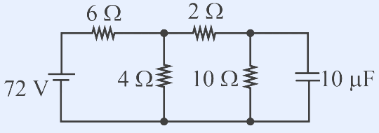 A DC circuit. A 72 V battery on the left. Top branch has a 6 ohm resistor then a 2 ohm resistor in series along the top. Two vertical resistors in the middle: a 4 ohm resistor and a 10 ohm resistor (drawn as vertical zig-zags between top and bottom rails). On the right side a 10 microfarad capacitor is connected vertically. The bottom rail connects back to the battery. Find the steady-state charge on the capacitor.