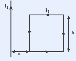 A long straight vertical wire on the left carrying current I1 pointing upward (arrow up, labeled I1). To its right, in the same plane, a square loop of side 'a' carrying current I2 (labeled I2 at the top side, with circulating arrows). The near (left) side of the square is at horizontal distance 'a' from the long wire (marked by a horizontal arrow labeled 'a' at the bottom), and the square has side length 'a' (marked by a vertical arrow labeled 'a' on the right). The loop and wire lie in the same plane on a horizontal surface.