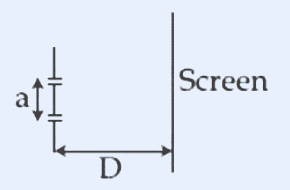 Young's double slit setup schematic. On the left, two slits separated by distance 'a' (vertical double-slit marked with 'a' and an up-down arrow). A horizontal distance 'D' (marked by a horizontal arrow labeled 'D') separates the slit plane from the screen on the right (labeled 'Screen' as a vertical line). A thin transparent sheet of thickness t and refractive index mu is placed in front of one slit.