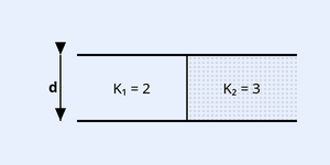 A parallel-plate capacitor shown side-on with two horizontal plates separated by gap d. The gap between the plates is filled by two dielectric slabs stacked one above the other (each occupying half the gap): the upper region labelled K1 = 2 and the lower region labelled K2 = 3. Vertical double-headed arrow on the left marks the separation d.