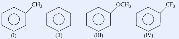 Four benzene rings labelled (I), (II), (III), (IV). (I) is toluene: a benzene ring (drawn with three internal double-bond lines, Kekule) bearing a CH3 substituent at the top-right position. (II) is plain benzene drawn with a circle inside the hexagon, no substituent. (III) is anisole: a benzene ring (circle inside) bearing an OCH3 group at the top. (IV) is (trifluoromethyl)benzene: a benzene ring (Kekule) bearing a CF3 group at the top-right. Labels (I)-(IV) appear centered beneath each ring.
