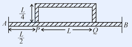 A horizontal uniform rod AB drawn as a hatched bar, with A at the left end and B at the right end. Above the rod, a rectangular bent rod PQ (hatched, of length 3L/2) bridges across the rod, connecting at point P (located a short distance L/4 from the A side) and at point Q on the B side, forming a rectangular loop standing above the rod between P and Q. A vertical dimension 'L/4' and segment markers are shown.