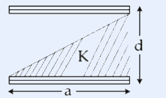 A parallel plate capacitor drawn as two horizontal plates separated by vertical distance d (arrow marked d on the right). The lower triangular region between the plates is shaded/hatched and labelled K (the dielectric), forming a right-triangle wedge whose base is the bottom plate of length a (arrow marked a at the bottom) and whose hypotenuse rises from the left bottom corner to the right top, leaving the upper triangular region empty.