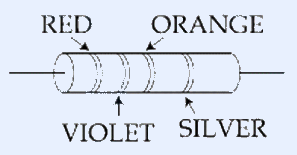 A cylindrical resistor with axial leads. Four colour bands from left: RED (labelled above with arrow), ORANGE (labelled above with arrow), VIOLET (labelled below with arrow), SILVER (labelled below with arrow).