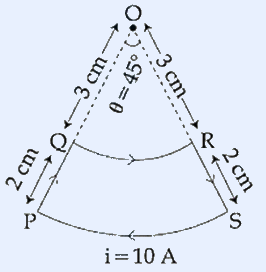 Point O at top apex. Two straight radial lines descend from O, each 3 cm long, to points Q (left) and R (right); the angle between them at O is theta = 45 degrees (the two 3 cm radial segments are the dashed/marked sides). From Q and R, two more radial segments each 2 cm long continue outward to P (left) and S (right). An inner circular arc joins Q to R (radius 3 cm) and an outer circular arc joins P to S (radius 5 cm). The closed loop P-Q...R-S carries current i = 10 A (arrows along the arcs indicate current direction).