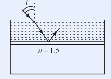 A rectangular tank cross-section. The top surface is the liquid surface; a light ray strikes it at angle i (small arrow with incidence angle marked at the top-left). The liquid region is stippled/dotted; below it a horizontal hatched band represents the thick glass bottom labelled n = 1.5. The ray refracts into the liquid and travels down toward the liquid-glass interface.