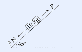 A 45-degree inclined plane (right triangle with the incline rising left-to-right at 45 degrees). A block labelled '10 kg' rests on the incline surface. A force labelled 'P' is drawn as an arrow directed up along the incline (away from the block, up the slope). A force labelled '3 N' is drawn as an arrow at the lower end pointing down along the incline. The base angle is marked 45 degrees.