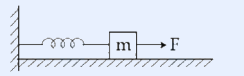 A vertical hatched wall on the left. A horizontal coil spring extends rightward from the wall to a square block labelled 'm' resting on a hatched horizontal ground surface. A horizontal arrow labelled 'F' points to the right from the block.