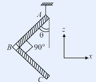 An L-shaped object made of two equal hatched rods joined at a right angle at vertex B (right angle '90 degrees' marked at B). One arm goes up-left to A, the other arm goes down-right to C. The object is suspended by a string from a support at top. The angle theta is marked between the arm AB and the downward vertical dashed line. A horizontal axis labelled 'Y' is drawn to the right; AB = BC.