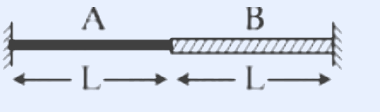 Two wires A (length L, radius r) and B (length L, radius 2r) joined end to end and fixed between two walls; total length 2L.