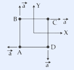 Square with four particles at corners labeled A (top-left), B (top-right), C (bottom-right), D (bottom-left) — orientation per figure. Coordinate axes +x (right) and +y (up) shown at center. Each particle has an acceleration arrow of equal magnitude: A points up (+y), B points right (+x), C points down (-y), D points left (-x), arrows directed so adjacent particles' accelerations are perpendicular (tangential/circulating pattern).