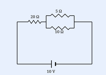 A DC circuit. A 10 V battery (cell symbol) at the bottom drives current through the loop. From the positive terminal the wire goes up the left side to a 20 ohm resistor (labelled '20 Ω') drawn horizontally on the upper-left branch. After the 20 ohm resistor the branch reaches a node that splits into a parallel combination: the upper parallel arm has a 5 ohm resistor (labelled '5 Ω') and the lower parallel arm has a 10 ohm resistor (labelled '10 Ω'); both resistors are drawn as zig-zag symbols between the same two nodes. The two parallel arms rejoin and the wire returns down the right side and along the bottom back to the negative terminal of the 10 V battery (labelled '10 V'). So 20 ohm is in series with the parallel combination of 5 ohm and 10 ohm, all across the 10 V source.