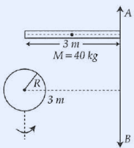 A horizontal rod of length 3 m and mass M = 40 kg sits along the axis AB (vertical, on the right, oriented A on top and B at the bottom). Below the rod a solid sphere of radius R is shown; its centre is at a horizontal distance of 3 m from axis AB. An arrow at the bottom indicates rotation about the AB axis.