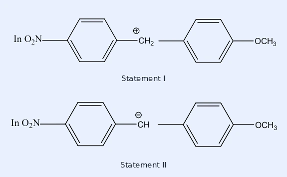 Statement I (top): diphenyl methyl carbocation — a para-nitrophenyl group connected through a CH_2 carrying a positive charge to a para-methoxyphenyl group, O_2N-C_6H_4-CH_2(+)-C_6H_4-OCH_3. Statement II (bottom): the corresponding benzylic carbanion — a para-nitrophenyl group connected through a CH carrying a negative charge to a para-methoxyphenyl group, O_2N-C_6H_4-CH(-)-C_6H_4-OCH_3.