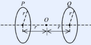 Two identical vertical circular loops P (left) and Q (right) drawn as ellipses sharing a common horizontal dashed axis. Point O sits on the axis midway region, at distance r from each loop. Each loop carries a current shown with a small arrow inside; loop P carries I and loop Q carries 4I, both clockwise as seen from O. The distance from O to each loop is labelled r.