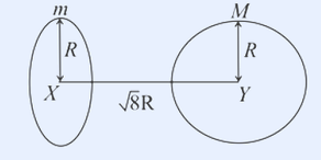Ring (mass m, radius R, centre X) and solid sphere (mass M, radius R, centre Y); centres sqrt(8)R apart.