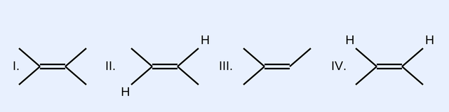 Four skeletal alkene structures labelled I, II, III and IV. I is a tetrasubstituted alkene (four alkyl groups, no vinylic H); II is a trans (E) disubstituted alkene; III is a trisubstituted alkene; IV is a cis (Z) disubstituted alkene.