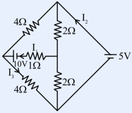 Diamond-shaped network: $4\,\Omega$ on the top-left edge, $2\,\Omega$ on the top-right edge (carrying current $I_2$), $2\,\Omega$ on the bottom-right edge, and $4\,\Omega$ on the bottom-left edge (carrying current $I_3$). A horizontal middle branch joins the left and right vertices and carries a 10 V battery in series with a $1\,\Omega$ resistor (current $I_1$). A 5 V battery is connected across the right vertex.
