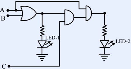 Logic network with inputs A, B (top-left) and C (bottom-left). A and B feed an OR gate. The OR output branches three ways: down through a resistor to LED-1 (then to ground), right to the top input of a middle AND gate, and up-and-over to the top input of a right AND gate. Input C feeds the bottom input of the middle AND gate. The middle AND output feeds the bottom input of the right AND gate. The right AND output goes through a resistor to LED-2 (then to ground). Both LEDs sit between their resistors and ground.