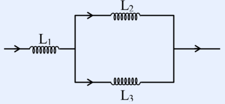 Series-parallel inductor network with current arrows: inductor L1 on the left in series with a parallel combination of inductors L2 (upper branch) and L3 (lower branch); the network is terminated on the right with an outgoing current arrow.