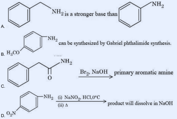 Four statements drawn as structural formulae and reactions: A. benzylamine (C6H5-CH2-NH2) is a stronger base than aniline (C6H5-NH2). B. p-methoxyaniline (H3CO-C6H4-NH2) can be synthesised by Gabriel phthalimide synthesis. C. 2-phenylacetamide (C6H5-CH2-CONH2) treated with Br2/NaOH gives a primary aromatic amine. D. p-nitroaniline (O2N-C6H4-NH2) treated with (i) NaNO2/HCl at 0 degree C and (ii) heat (Delta) gives a product that dissolves in NaOH.