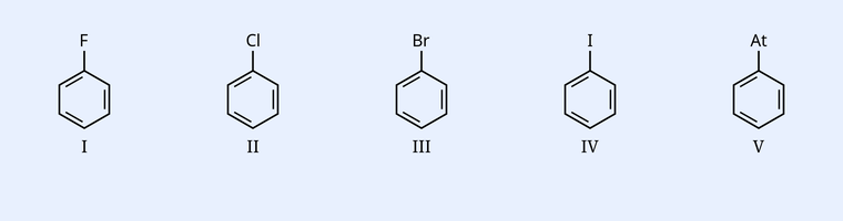 Five monosubstituted benzene rings in a row, each a hexagon with three internal double bonds and a single substituent at the top: I has F, II has Cl, III has Br, IV has I, V has At. Labelled I, II, III, IV, V beneath each ring.
