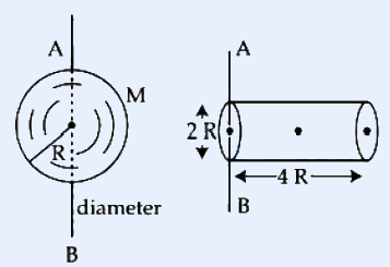 Left: a hollow sphere of mass M and radius R with a vertical dashed diameter axis through its center labeled A at top and B at bottom, with R drawn from center to surface, caption 'diameter'. Right: a horizontal solid cylinder shown in 3D with a vertical axis line A-B passing through its left circular end face; the end-face diameter is marked '2 R' (so cylinder radius R) with a double-headed vertical arrow, and the cylinder length along its axis is marked '4 R' with a horizontal double-headed arrow. The AB axis is the transverse diameter axis at the left end of the cylinder.