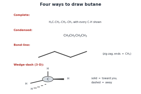 Four ways to draw butane: complete, condensed, bond-line and wedge-dash (3-D).