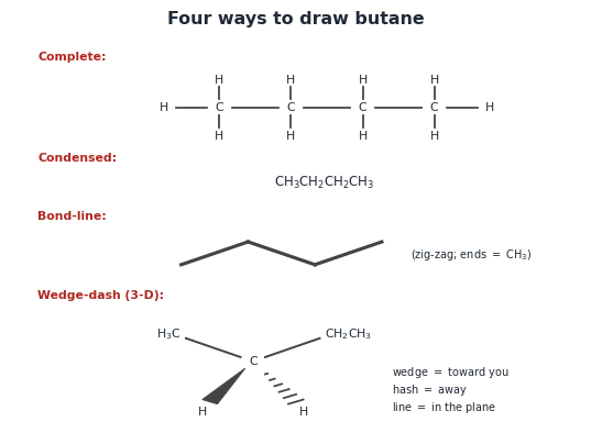 Four ways to draw butane: the complete formula with every C–H bond, the condensed formula CH3CH2CH2CH3, a zig-zag bond-line, and a wedge-hash view of C2 with two in-plane carbon bonds, one H on a wedge and one H on a hash.