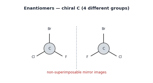 A pair of enantiomers — non-superimposable mirror images about a chiral carbon (4 different groups).